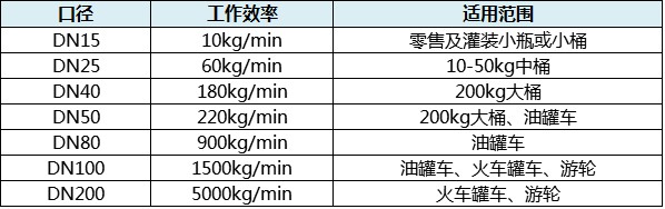 液體包裝機(jī)參數(shù)