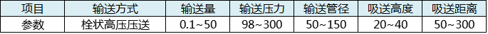 氣力輸送裝置參數(shù)