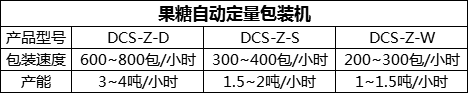 果糖自動(dòng)定量包裝機(jī)