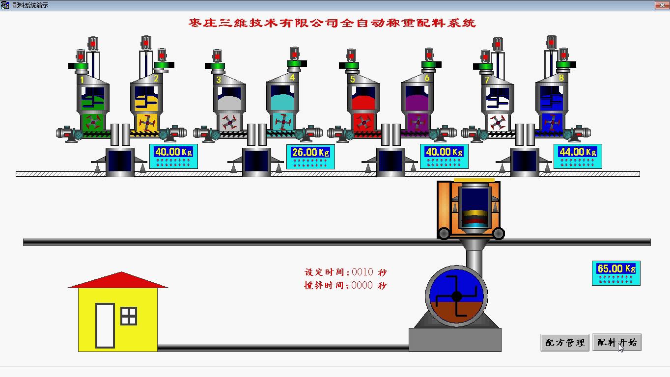 自動配料系統(tǒng)示意圖混料